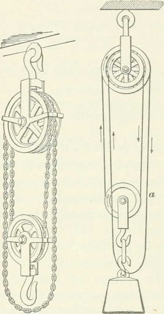 An illustration from I.C.S. reference library : a series of textbooks prepared for the students of the International Correspondence Schools and containing in permanent form the instruction papers examination questions, and keys used in their various courses, 1904, leaf 271