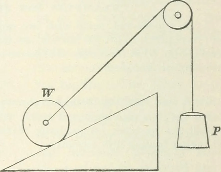 An illustration from I.C.S. reference library : a series of textbooks prepared for the students of the International Correspondence Schools and containing in permanent form the instruction papers examination questions, and keys used in their various courses, 1904, leaf 273
