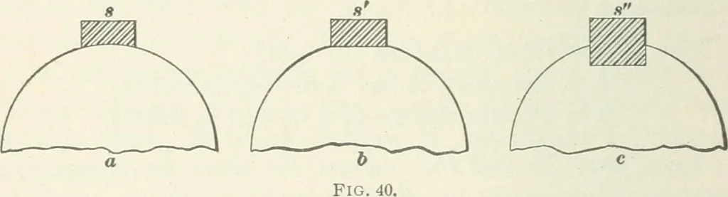 An illustration from I.C.S. reference library : a series of textbooks prepared for the students of the International Correspondence Schools and containing in permanent form the instruction papers examination questions, and keys used in their various courses, 1904, leaf 277