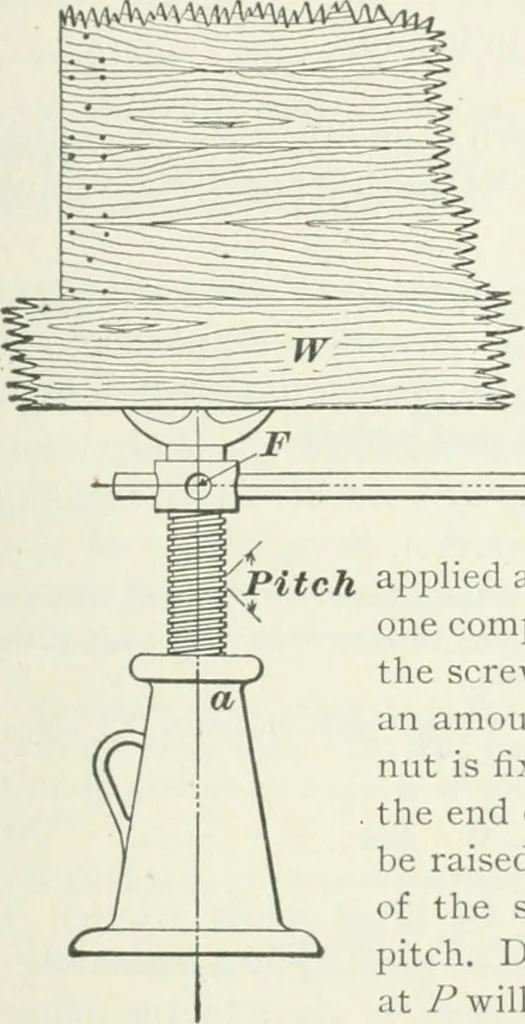 An illustration from I.C.S. reference library : a series of textbooks prepared for the students of the International Correspondence Schools and containing in permanent form the instruction papers examination questions, and keys used in their various courses, 1904, leaf 278