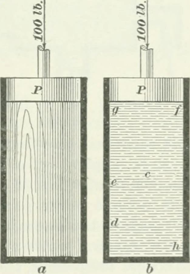 An illustration from I.C.S. reference library : a series of textbooks prepared for the students of the International Correspondence Schools and containing in permanent form the instruction papers examination questions, and keys used in their various courses, 1904, leaf 288