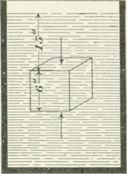 An illustration from I.C.S. reference library : a series of textbooks prepared for the students of the International Correspondence Schools and containing in permanent form the instruction papers examination questions, and keys used in their various courses, 1904, leaf 306