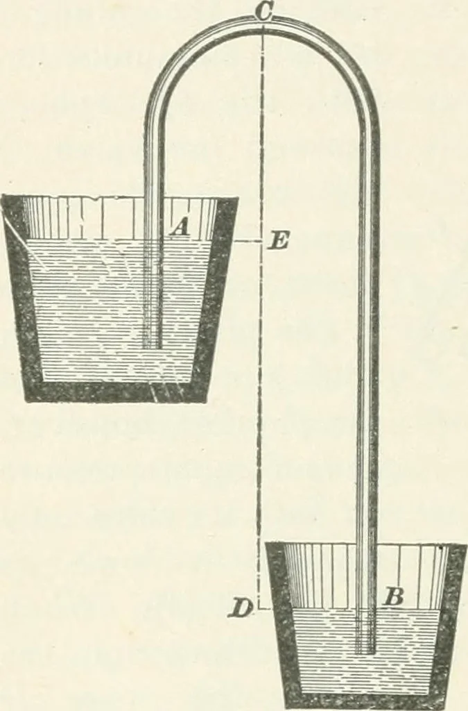 An illustration from I.C.S. reference library : a series of textbooks prepared for the students of the International Correspondence Schools and containing in permanent form the instruction papers examination questions, and keys used in their various courses, 1904, leaf 331