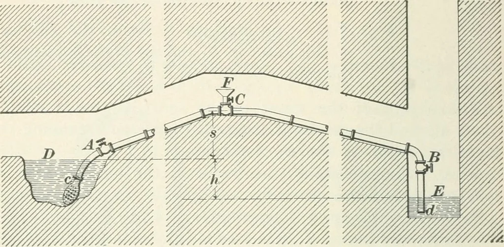 An illustration from I.C.S. reference library : a series of textbooks prepared for the students of the International Correspondence Schools and containing in permanent form the instruction papers examination questions, and keys used in their various courses, 1904, leaf 333