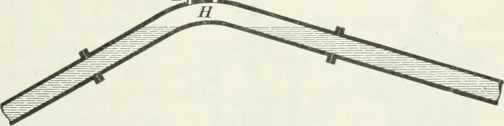 An illustration from I.C.S. reference library : a series of textbooks prepared for the students of the International Correspondence Schools and containing in permanent form the instruction papers examination questions, and keys used in their various courses, 1904, leaf 334