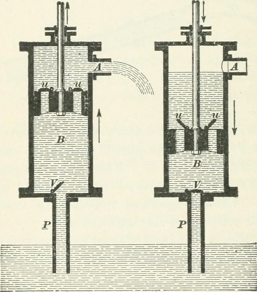 An illustration from I.C.S. reference library : a series of textbooks prepared for the students of the International Correspondence Schools and containing in permanent form the instruction papers examination questions, and keys used in their various courses, 1904, leaf 335