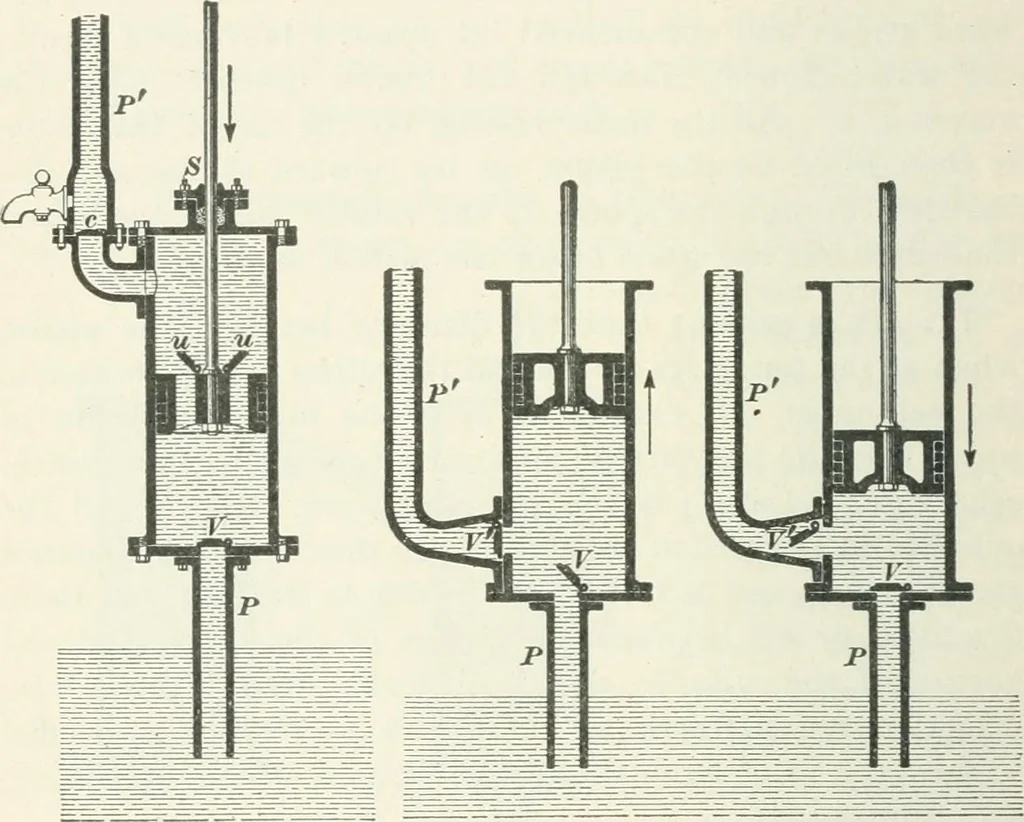 An illustration from I.C.S. reference library : a series of textbooks prepared for the students of the International Correspondence Schools and containing in permanent form the instruction papers examination questions, and keys used in their various courses, 1904, leaf 337