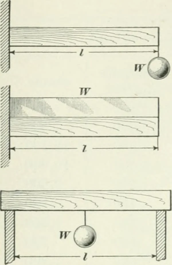 An illustration from I.C.S. reference library : a series of textbooks prepared for the students of the International Correspondence Schools and containing in permanent form the instruction papers examination questions, and keys used in their various courses, 1904, leaf 366