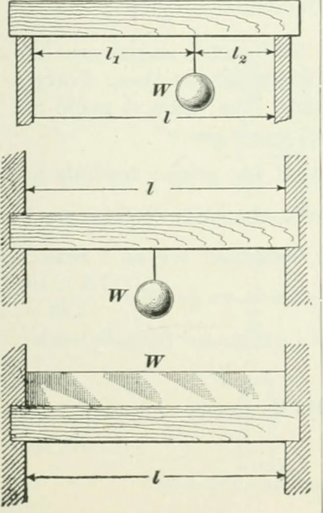 An illustration from I.C.S. reference library : a series of textbooks prepared for the students of the International Correspondence Schools and containing in permanent form the instruction papers examination questions, and keys used in their various courses, 1904, leaf 366