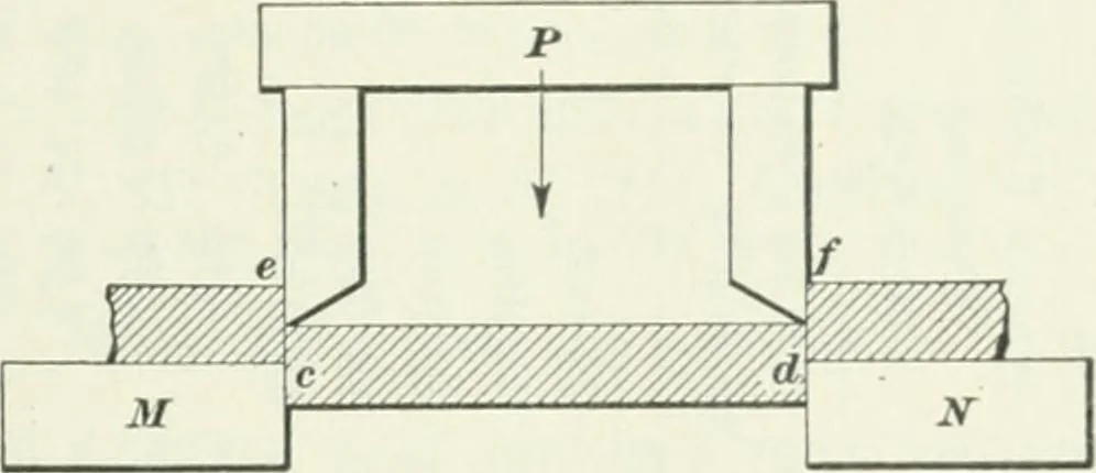 An illustration from I.C.S. reference library : a series of textbooks prepared for the students of the International Correspondence Schools and containing in permanent form the instruction papers examination questions, and keys used in their various courses, 1904, leaf 370