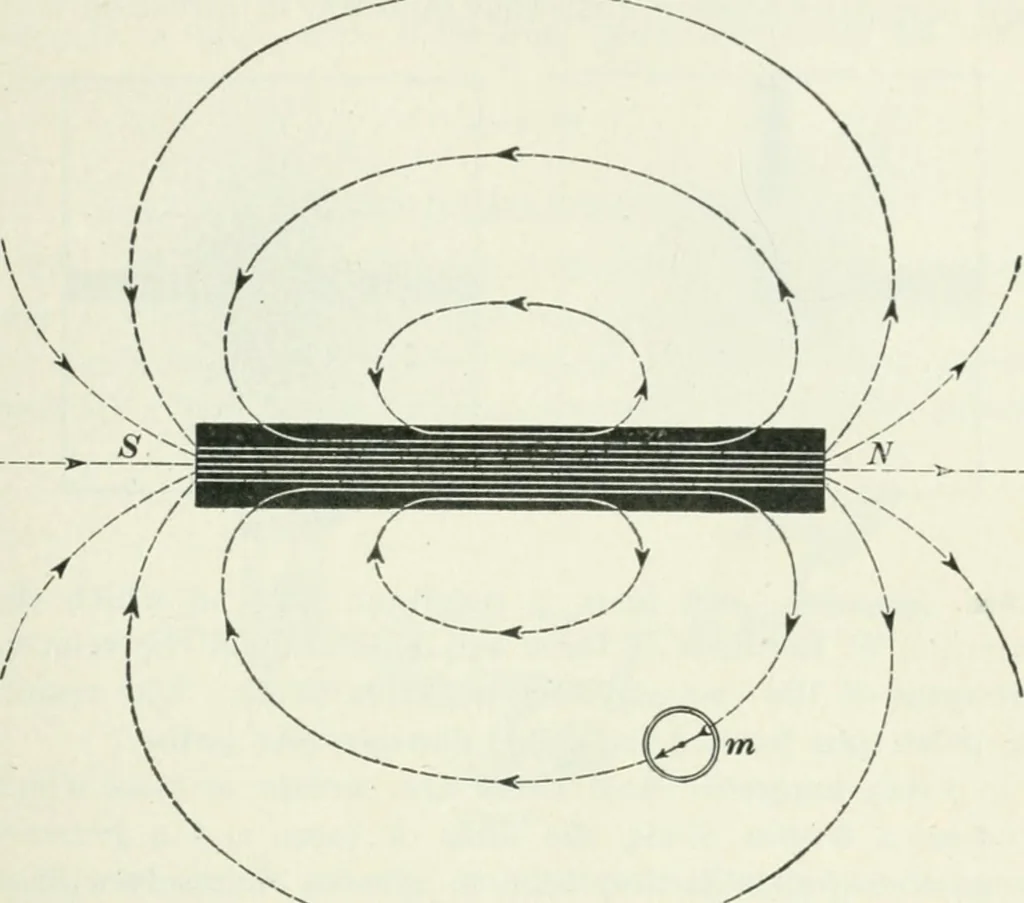 An illustration from I.C.S. reference library : a series of textbooks prepared for the students of the International Correspondence Schools and containing in permanent form the instruction papers examination questions, and keys used in their various courses, 1904, leaf 396
