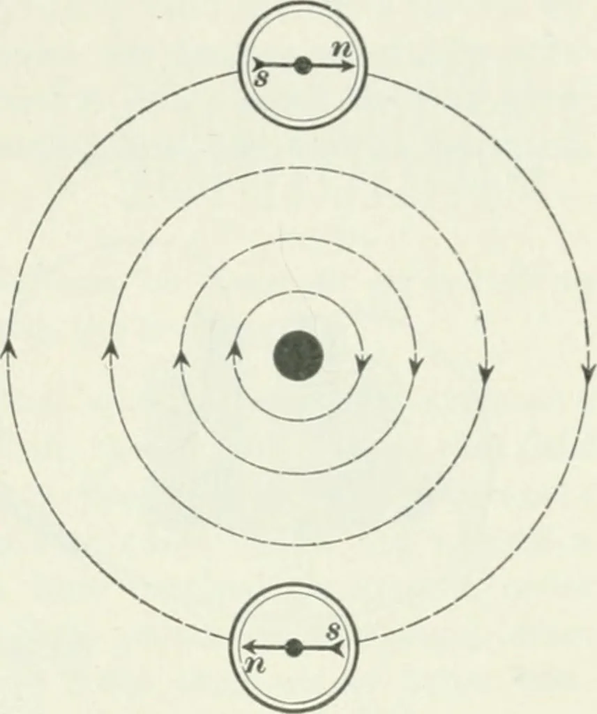 An illustration from I.C.S. reference library : a series of textbooks prepared for the students of the International Correspondence Schools and containing in permanent form the instruction papers examination questions, and keys used in their various courses, 1904, leaf 400