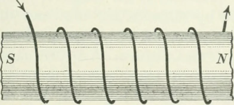 An illustration from I.C.S. reference library : a series of textbooks prepared for the students of the International Correspondence Schools and containing in permanent form the instruction papers examination questions, and keys used in their various courses, 1904, leaf 402