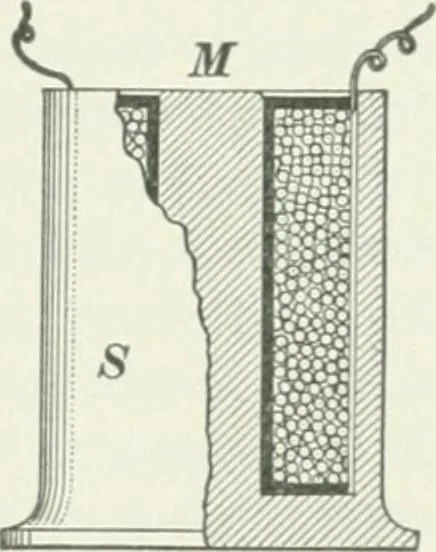 An illustration from I.C.S. reference library : a series of textbooks prepared for the students of the International Correspondence Schools and containing in permanent form the instruction papers examination questions, and keys used in their various courses, 1904, leaf 404