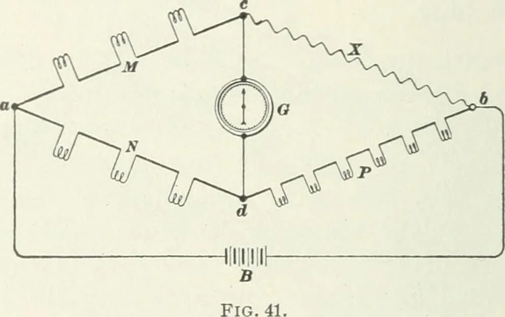 An illustration from I.C.S. reference library : a series of textbooks prepared for the students of the International Correspondence Schools and containing in permanent form the instruction papers examination questions, and keys used in their various courses, 1904, leaf 421