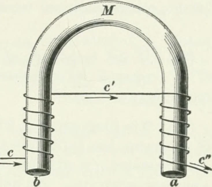 An illustration from I.C.S. reference library : a series of textbooks prepared for the students of the International Correspondence Schools and containing in permanent form the instruction papers examination questions, and keys used in their various courses, 1904, leaf 516