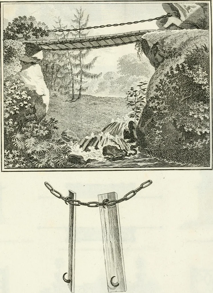 An illustration from Ideen-Magazin für Architecten, Künstler und Handwerker, 1832, leaf 76