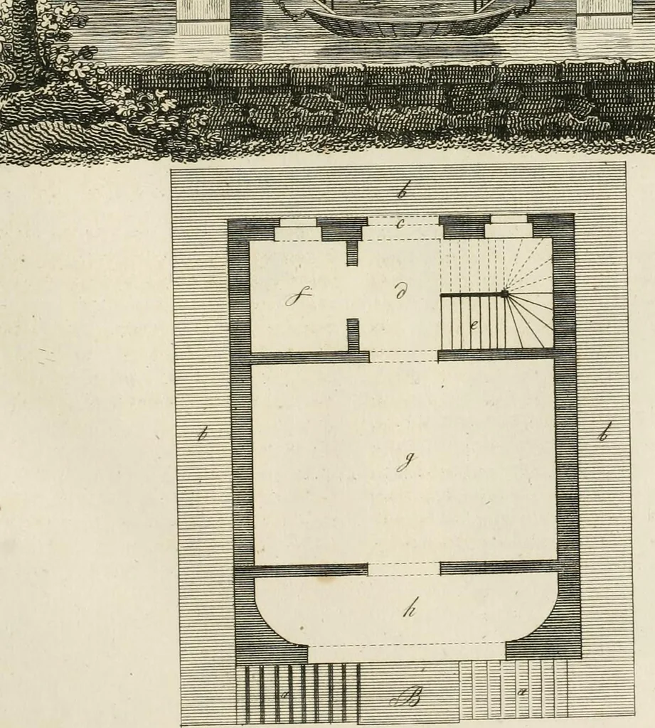 An illustration from Ideen-Magazin für Architecten, Künstler und Handwerker, 1832, leaf 38