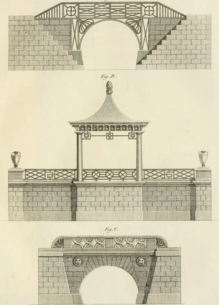 An illustration from Ideen-Magazin für Architecten, Künstler und Handwerker, 1832, leaf 64