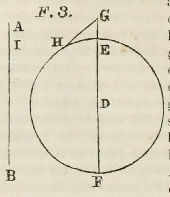 An illustration from I dialoghi di Galileo Galilei sui massimi sistemi tolemaico e copernicano : volume unico, 1874, leaf 256