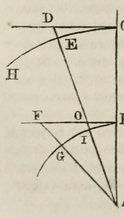 An illustration from I dialoghi di Galileo Galilei sui massimi sistemi tolemaico e copernicano : volume unico, 1874, leaf 274