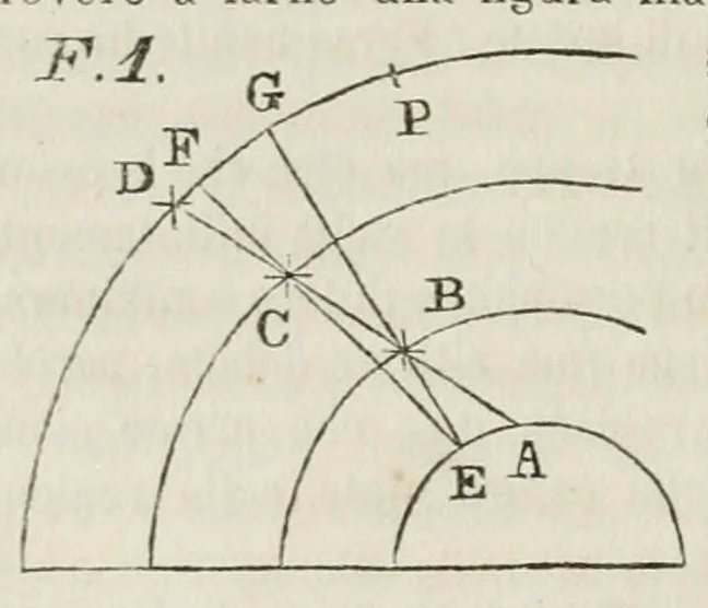 An illustration from I dialoghi di Galileo Galilei sui massimi sistemi tolemaico e copernicano : volume unico, 1874, leaf 344