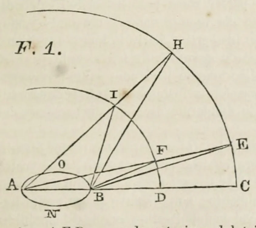An illustration from I dialoghi di Galileo Galilei sui massimi sistemi tolemaico e copernicano : volume unico, 1874, leaf 451