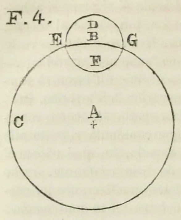 An illustration from I dialoghi di Galileo Galilei sui massimi sistemi tolemaico e copernicano : volume unico, 1874, leaf 494