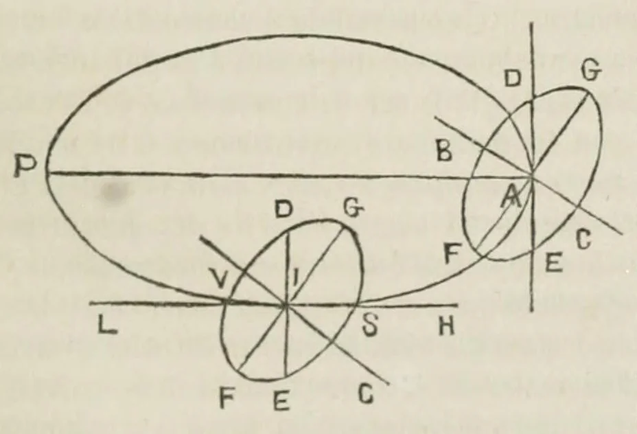 An illustration from I dialoghi di Galileo Galilei sui massimi sistemi tolemaico e copernicano : volume unico, 1874, leaf 525