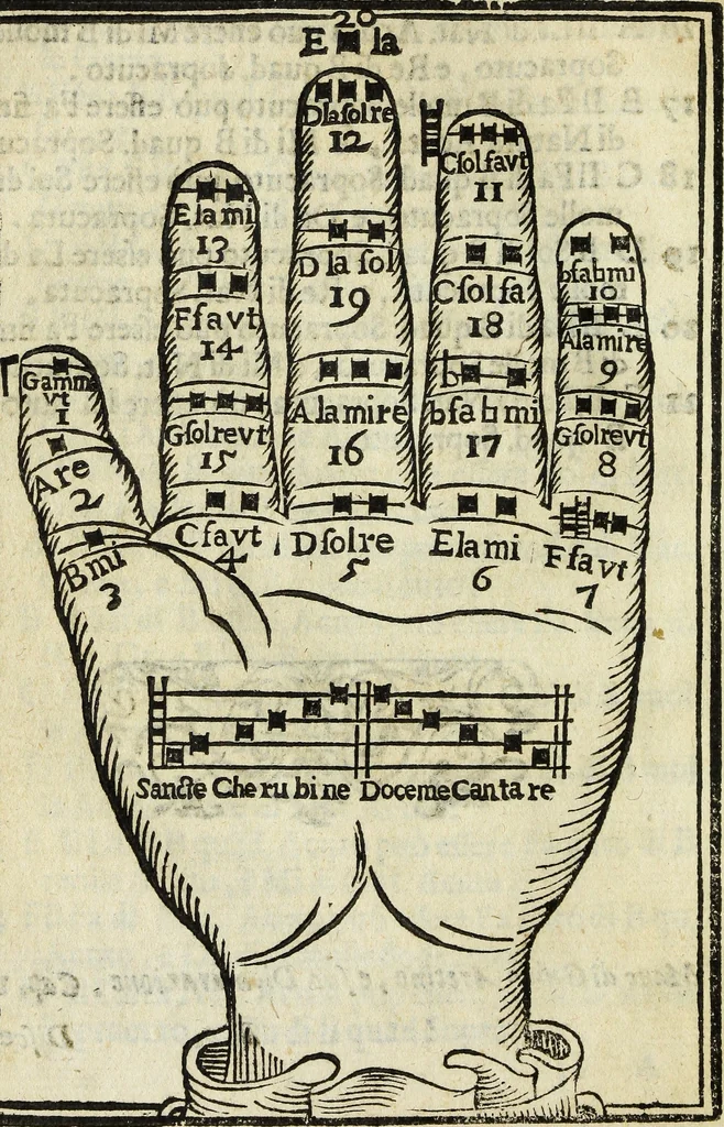 An illustration from Il cantore addottrinato, ovvero Regole del canto corale, oue con breue, e facil metodo s'insegna la practica de' precetti più necessari del canto fermo; il modo di mantenere il coro semprealla medesima altezza di voce; di ripigliare doue resta l'organo; d'intonare molte cose, che frà l'anno si cantano; e in particolare tutti gl'inni, 1682, leaf 63