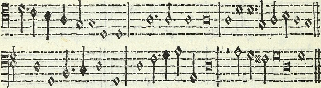 An illustration from Il compendio della mvsica, nel qvale brevemente si tratta dell' arte del contrapunto, diviso in qvatro libri, 1588, leaf 105