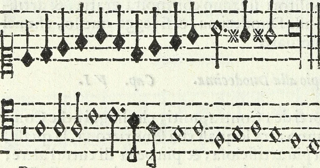 An illustration from Il compendio della mvsica, nel qvale brevemente si tratta dell' arte del contrapunto, diviso in qvatro libri, 1588, leaf 121