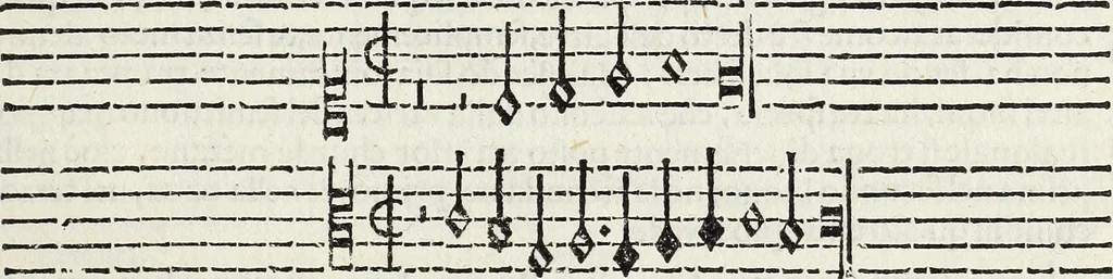 An illustration from Il compendio della mvsica, nel qvale brevemente si tratta dell' arte del contrapunto, diviso in qvatro libri, 1588, leaf 24