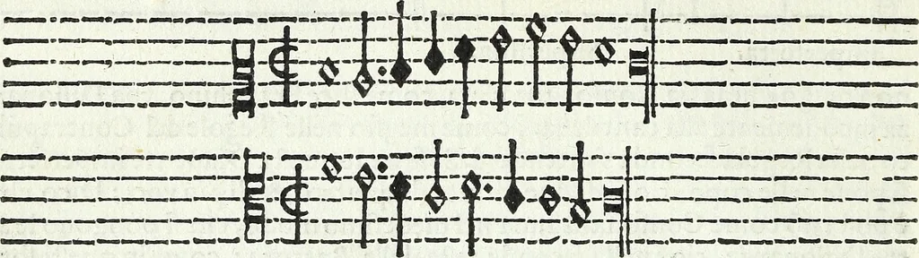 An illustration from Il compendio della mvsica, nel qvale brevemente si tratta dell' arte del contrapunto, diviso in qvatro libri, 1588, leaf 25