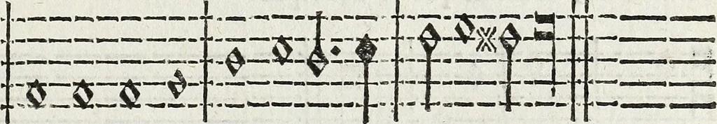 An illustration from Il compendio della mvsica, nel qvale brevemente si tratta dell' arte del contrapunto, diviso in qvatro libri, 1588, leaf 36