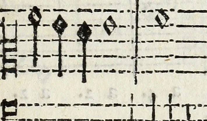 An illustration from Il compendio della mvsica, nel qvale brevemente si tratta dell' arte del contrapunto, diviso in qvatro libri, 1588, leaf 58