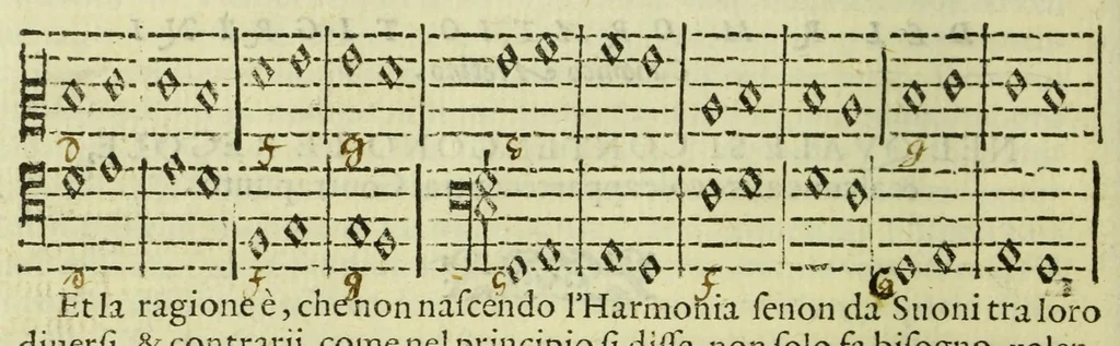 An illustration from Il compendio della musica, nel quale brevemente si tratta dell'arte del contrapunto : diviso in quatro libri, 1588, leaf 40
