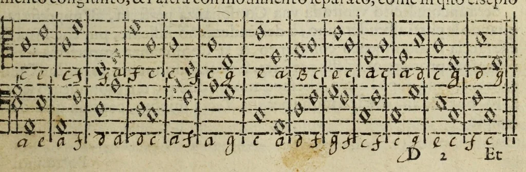 An illustration from Il compendio della musica, nel quale brevemente si tratta dell'arte del contrapunto : diviso in quatro libri, 1588, leaf 43