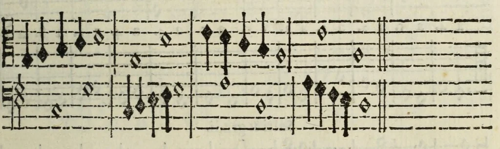 An illustration from Il compendio della musica, nel quale brevemente si tratta dell'arte del contrapunto : diviso in quatro libri, 1588, leaf 65