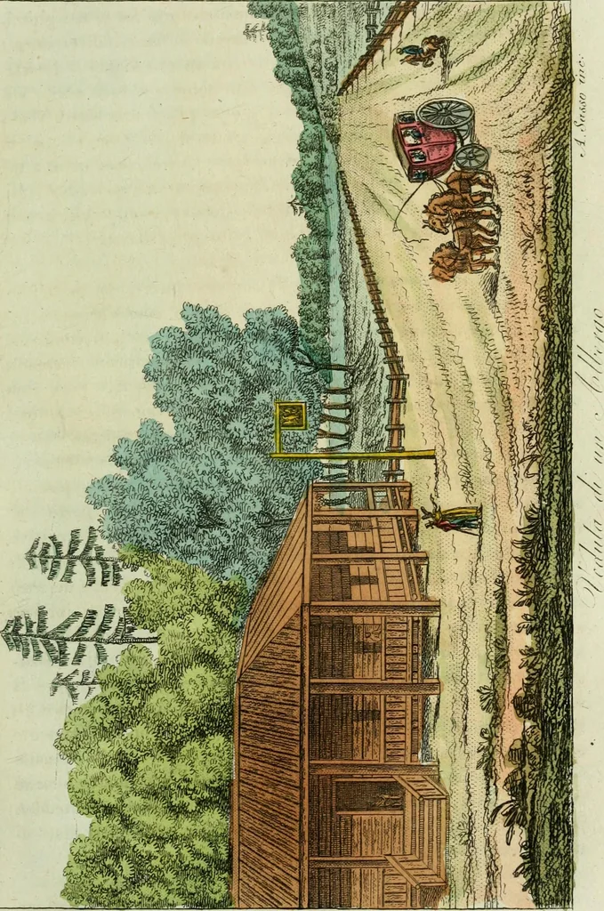An illustration from Il costume antico e moderno, o, storia del governo, della milizia, della religione, delle arti, scienze ed usanze di tutti i popoli antichi e moderni, provata coi monumenti dell'antichità e rappresentata cogli analoghi disegni dal dottor Giulio Ferrario : America, 1826, leaf 504