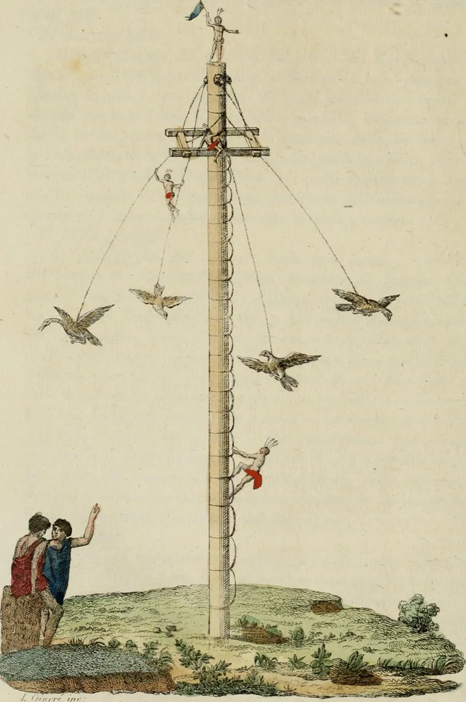 An illustration from Il costume antico e moderno, o, storia del governo, della milizia, della religione, delle arti, scienze ed usanze di tutti i popoli antichi e moderni, provata coi monumenti dell'antichità e rappresentata cogli analoghi disegni dal dottor Giulio Ferrario : America, 1826, leaf 797