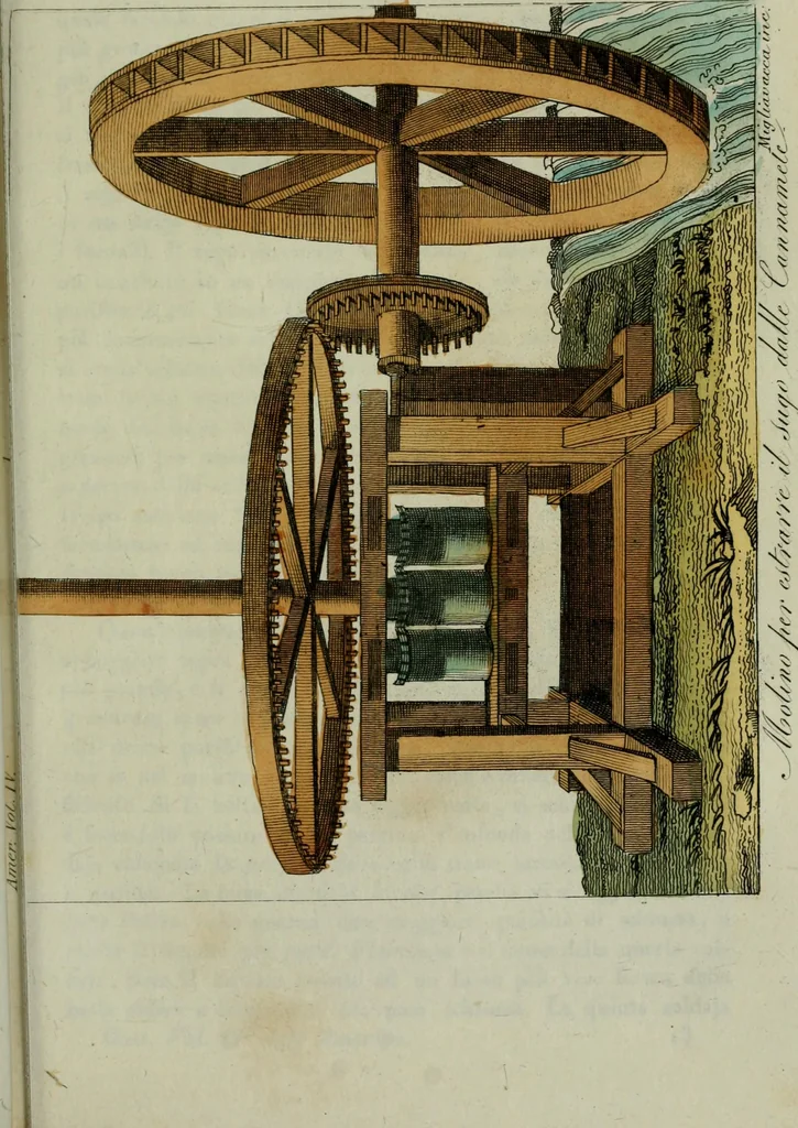 An illustration from Il costume antico e moderno, o, storia del governo, della milizia, della religione, delle arti, scienze ed usanze di tutti i popoli antichi e moderni, provata coi monumenti dell'antichità e rappresentata cogli analoghi disegni dal dottor Giulio Ferrario : America, 1826, leaf 685