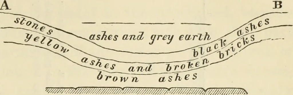An illustration from Ilios; the city and country of the Trojans. The results of researches and discoveries on the site of Troy and throughout the Troad in the years 1871-72-73-78-79, including an autobiography of the author, 1880, leaf 340