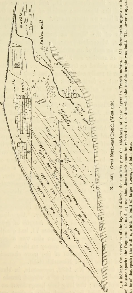 An illustration from Ilios; the city and country of the Trojans. The results of researches and discoveries on the site of Troy and throughout the Troad in the years 1871-72-73-78-79, including an autobiography of the author, 1880, leaf 640