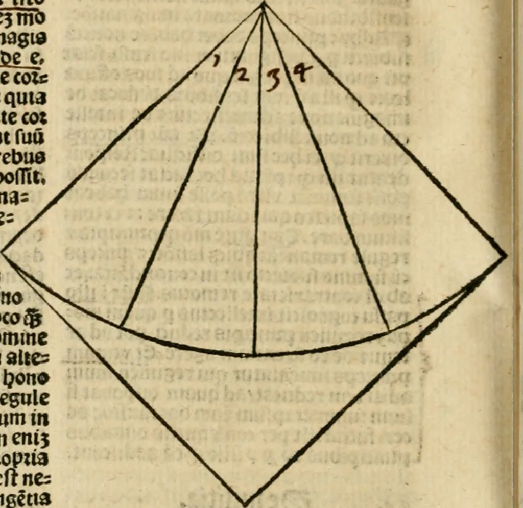 An illustration from Illuminati sacre pagine p.fessoris amplissimi magistri Raymundi Lull. Ars magna, generalis et vltima : quarucunq3 artium [et] scientiarum ipsius Lull. assecutrix et clauigera : [et] ad eas aditum faciliore prebes, antehac nusq3 arti impressorie emuctius cõmendata, 1517, leaf 217