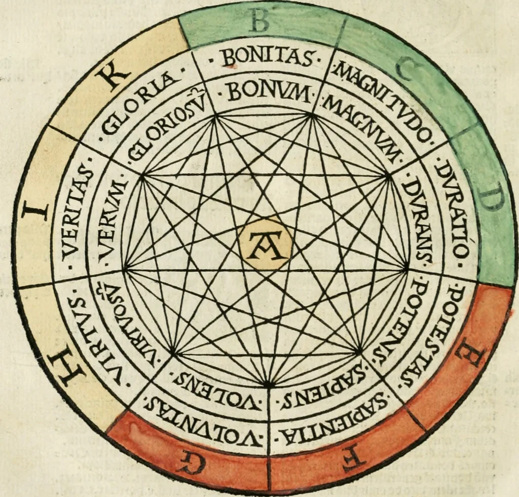 An illustration from Illuminati sacre pagine p.fessoris amplissimi magistri Raymundi Lull. Ars magna, generalis et vltima : quarucunq3 artium [et] scientiarum ipsius Lull. assecutrix et clauigera : [et] ad eas aditum faciliore prebes, antehac nusq3 arti impressorie emuctius cõmendata, 1517, leaf 33