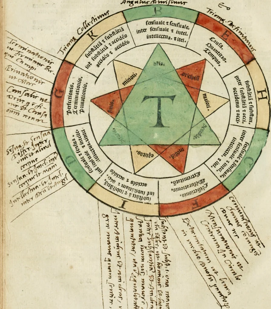 An illustration from Illuminati sacre pagine p.fessoris amplissimi magistri Raymundi Lull. Ars magna, generalis et vltima : quarucunq3 artium [et] scientiarum ipsius Lull. assecutrix et clauigera : [et] ad eas aditum faciliore prebes, antehac nusq3 arti impressorie emuctius cõmendata, 1517, leaf 35