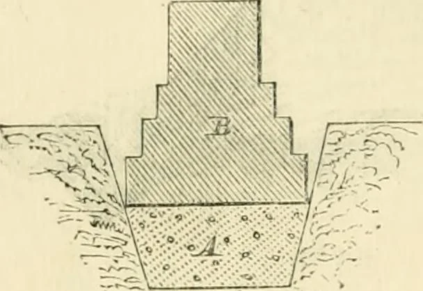 An illustration from The illustrated architectural, engineering, & mechanical drawing-book : for the use of schools, students, and artisans ; upwards of 300 illustrations, 1856, leaf 117