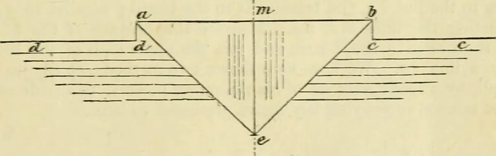 An illustration from The illustrated architectural, engineering, & mechanical drawing-book : for the use of schools, students, and artisans ; upwards of 300 illustrations, 1856, leaf 12