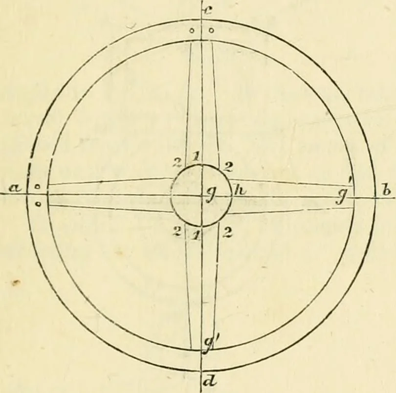 An illustration from The illustrated architectural, engineering, & mechanical drawing-book : for the use of schools, students, and artisans ; upwards of 300 illustrations, 1856, leaf 122